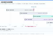 一年最“没内容”的 Win11 更新,却能白捡 2–3GB 内存?-网硕互联帮助中心