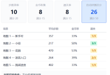 修复机器人吃金币bug-网硕互联帮助中心