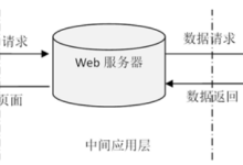 【关注可白嫖源码】--课程设计--毕业设计--71124 高校房屋管理系统的设计与实现 (案例分析)-附源码-网硕互联帮助中心