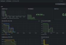 一块 1050Ti 学 AI Infra:我手搓了一个 LLM 网关,从 Redis 限流一路做到 nginx 负载均衡-网硕互联帮助中心