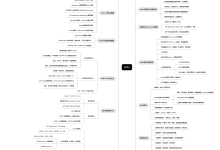 十二、Redis -1-网硕互联帮助中心