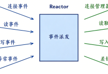 【Linux网络编程】四十九.《Reactor 模式详解:基于 epoll ET 实现反应堆 Tcp 服务器实战开发》---详解-网硕互联帮助中心
