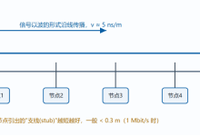 为什么高速 CAN 总线最远两端必须连接 120Ω 电阻-网硕互联帮助中心