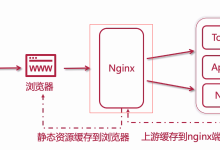 云原生运维学习笔记:Nginx进阶实战——SSL、PHP、反向代理与ECshop部署-网硕互联帮助中心