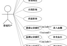 基于AI Agent的糖尿病患者智能饮食推荐系统的设计与实现-计算机毕设 附源码【课程设计】50195-网硕互联帮助中心