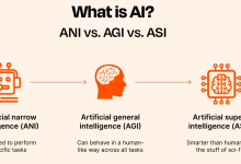 什么是 弱 AI 、 强 AI (AGI)和 超人工智能-网硕互联帮助中心