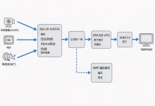 RK3528 RGA+DRM框架 HDMI out视频输出:从多图层合成到显示送显-网硕互联帮助中心