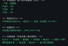 12_图表选型指南-网硕互联帮助中心