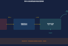 面试官问我:小程序没有 DOM,React 的 e.stopPropagation() 为什么还能生效?我当场讲透了这套合成事件系统-网硕互联帮助中心