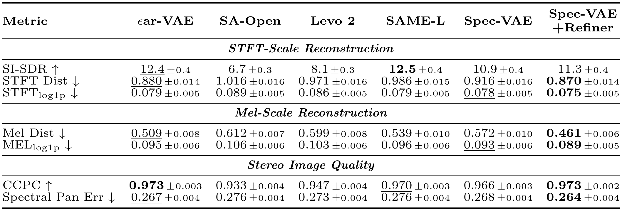 Table 9:546条Song Describer音轨上的声学重建