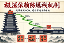 极深嵌套依赖下的防爆栈机制：递归展开消除与扁平化脏检查的源码剖析-网硕互联帮助中心