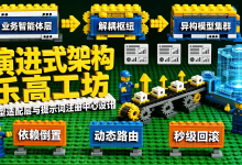 演进式架构:如何设计随时可替换的模型适配层与提示词注册中心-网硕互联帮助中心