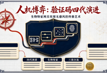 秒杀防刷验证码演进史:从字符滑块到生物人机行为特征网关落地-网硕互联帮助中心