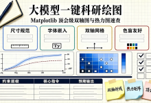 科研绘图效率革命:使用大模型一键生成 Matplotlib 顶会级双轴折线图与热力图-网硕互联帮助中心