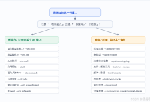 0基础深入理解DeepSeek Harness 架构【10】动手开发 Agent-网硕互联帮助中心