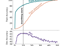 【大模型后训练】Does Fine-Tuning LLMs on New Knowledge Encourage Hallucinations-网硕互联帮助中心