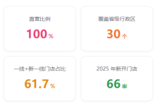 一线加新一线占61.7%,506家店,西西弗书店的“贵地生存法则”-网硕互联帮助中心