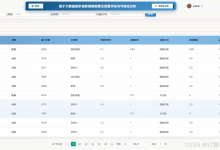 【2027大数据毕设】基于大数据的多源影视数据整合质量评估与可视化分析 (附源码资料)数据分析,可视化大屏_毕设选题推荐_大数据项目_数据挖掘算法-网硕互联帮助中心