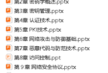 《信息安全基础》全套PPT课件2026-网硕互联帮助中心