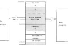 Linux进程间通信——System V共享内存-网硕互联帮助中心