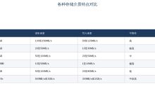 瑞芯微平台存储子系统详解:LPDDR、eMMC、SD NAND怎么选?一次讲清楚-网硕互联帮助中心
