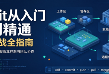 第九节 【Git远程仓库篇】本地VS Code通过SSH免密连接Gitee远程仓库(详细完整教程)-网硕互联帮助中心