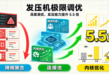 Locust 分布式压测性能调优:发压机 Master-Worker 架构通信与内存调优-网硕互联帮助中心