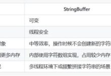 java面试题-网硕互联帮助中心