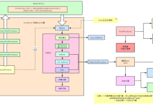 [玩转Spring]盘点 Spring 常用扩展点：BeanFactoryPostProcessor、BeanPostProcessor、@Enable、自动配置到底该用哪个？-网硕互联帮助中心