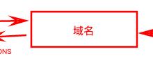 DNS 域名系统 | 原理、类型及解析时效-网硕互联帮助中心