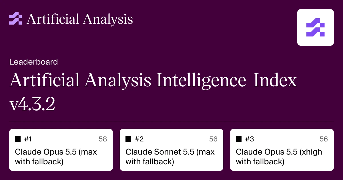权威榜单实录:Artificial Analysis 智能指数 v4.3.2 官方综合评测基准概览