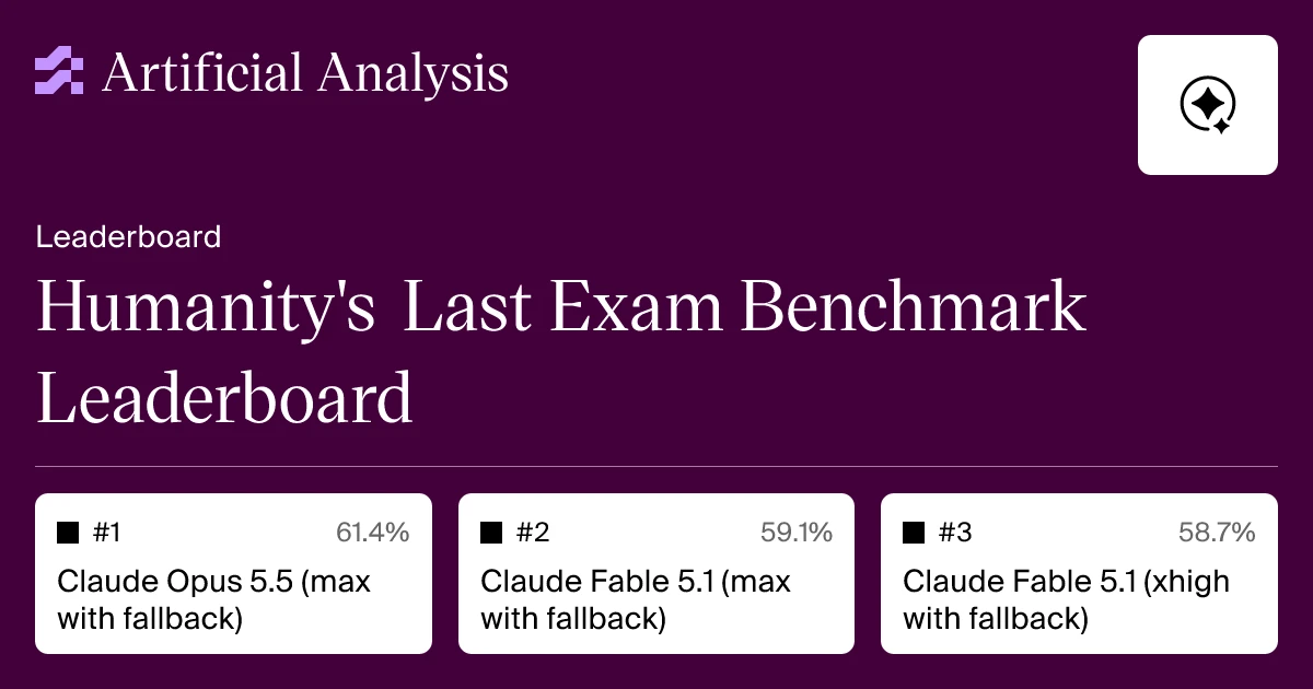 人类终极考题:Humanity's Last Exam (HLE) 专家级盲题与极限长链推理能力检验