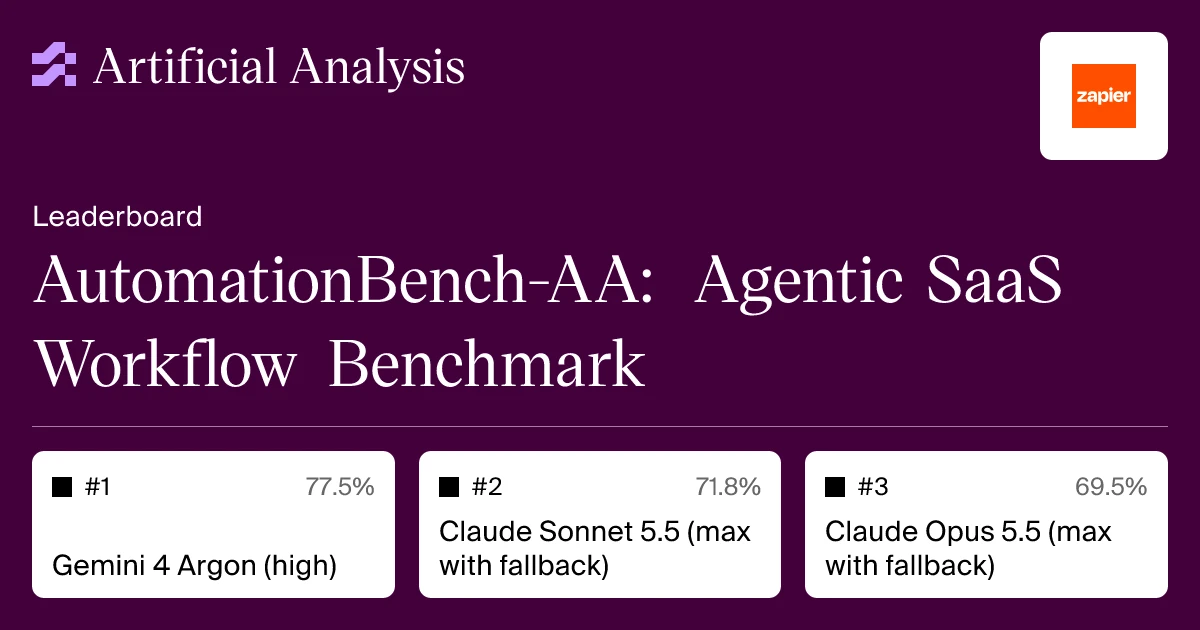 工作流自动化实测:AutomationBench-AA 跨 SaaS 与复杂状态机编排稳定性对比