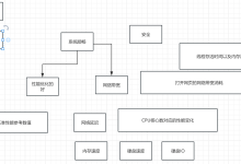 单服务器如何将性能极致优化？-网硕互联帮助中心