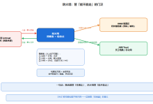 上网第五十五课：防火墙——网关凭什么拦住攻击-网硕互联帮助中心