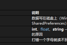 Unity--记住密码-网硕互联帮助中心