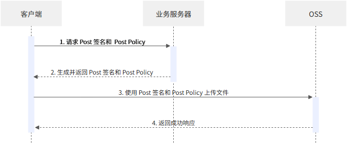 ![在这里插入图片描述](https://i-blog.csdnimg.cn/direct/711c506ef15e4244b9621dd2591173a3.png