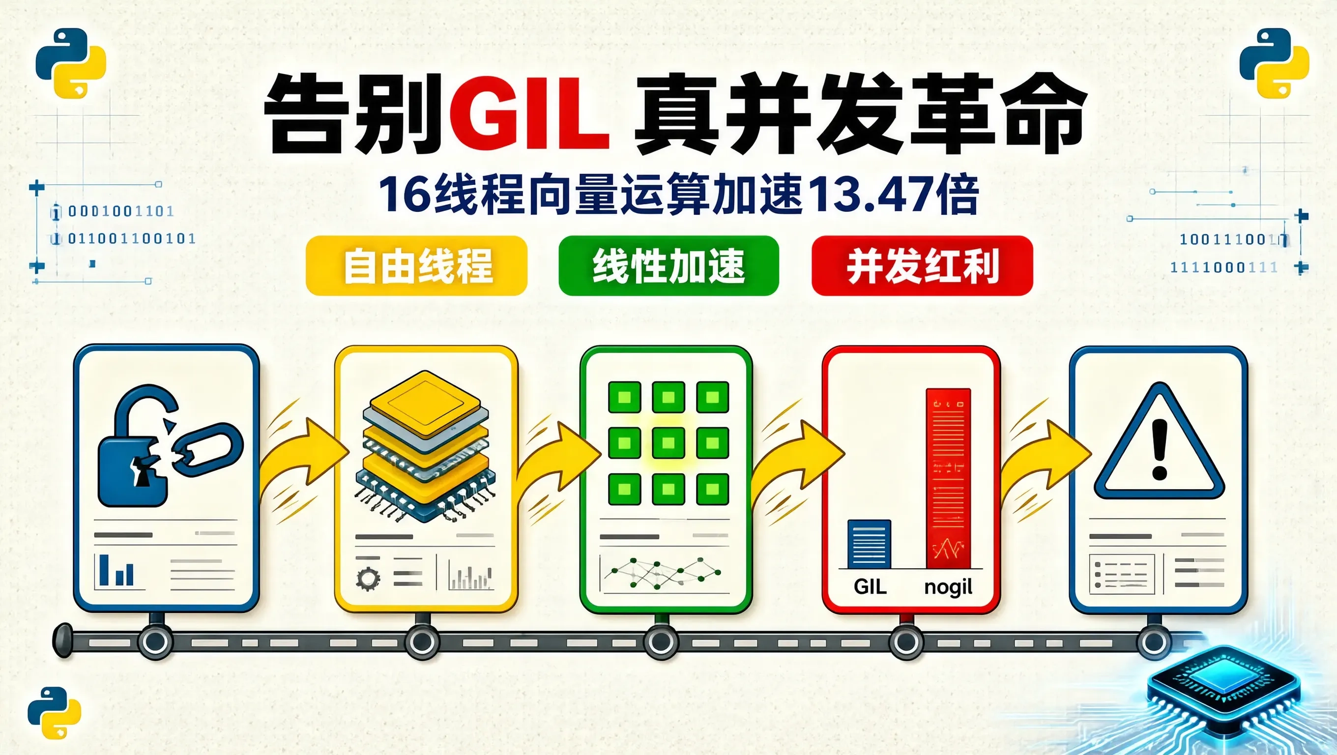 封面信息图