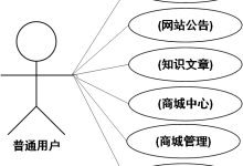 springboot羽毛球商品推荐系统00302-计算机课程设计、毕业设计-网硕互联帮助中心