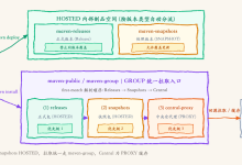 Maven 私服怎么搭：从安装到配置settings.xml 以及托管、代理、聚合仓-网硕互联帮助中心