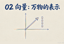 【老计带你懂线性代数】02:向量,AI眼里的万物表示-网硕互联帮助中心