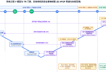为什么 90% 的硬件团队，都在“假装过门禁”？——（上篇：开发模式与逐层冻结律）破除跨界黑话迷雾，拉通从需求架构到量产爬坡的物理冻结主线-网硕互联帮助中心