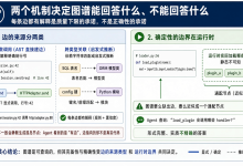 RAG还是AST图谱?把30万行仓库建成可查询图谱的真实代价-网硕互联帮助中心