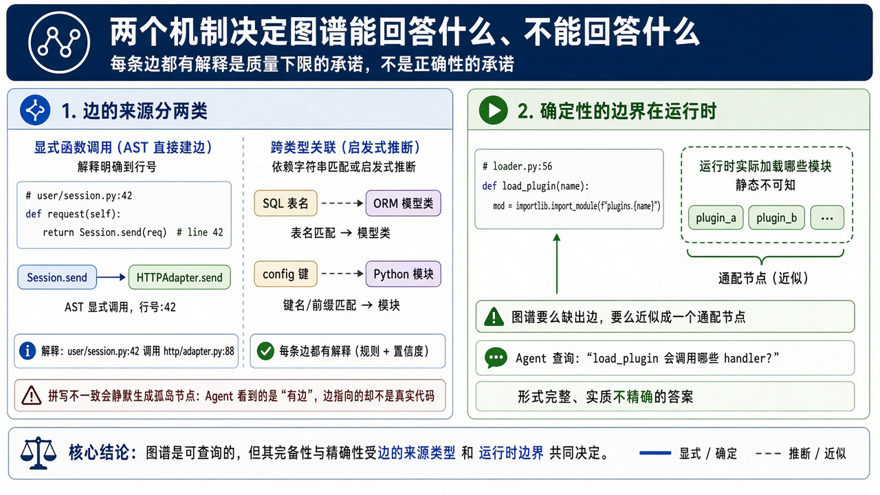 正文技术图