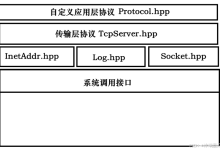 从零入门计算机网络系列(七):应用层协议设计实战——基于TCP与JsonCpp实现网络计算器-网硕互联帮助中心