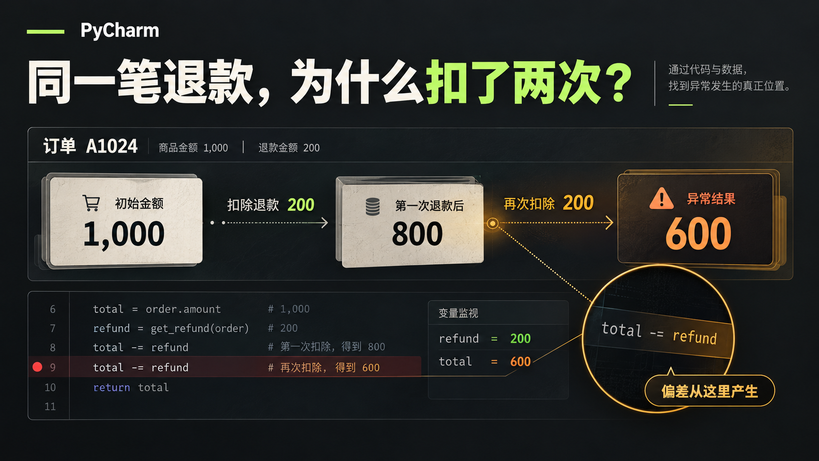 使用条件断点、监视表达式与表达式求值,聚焦可疑订单