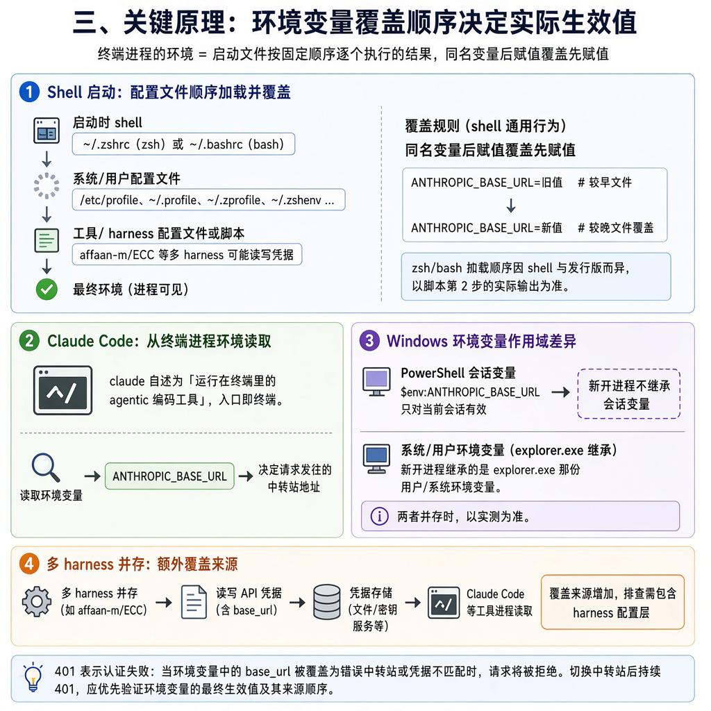 正文技术图
