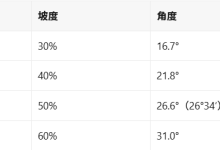 图纸上写 30%，师傅问几分水——人字梁的坡度，先分清三种说法-网硕互联帮助中心