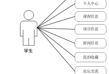 Springboot大学生校园创业系统(代码+数据库+LW)-网硕互联帮助中心