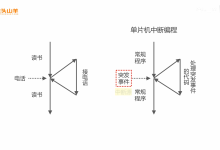 第十课时：中断优先级揭秘：抢占与嵌套的底层逻辑：-网硕互联帮助中心